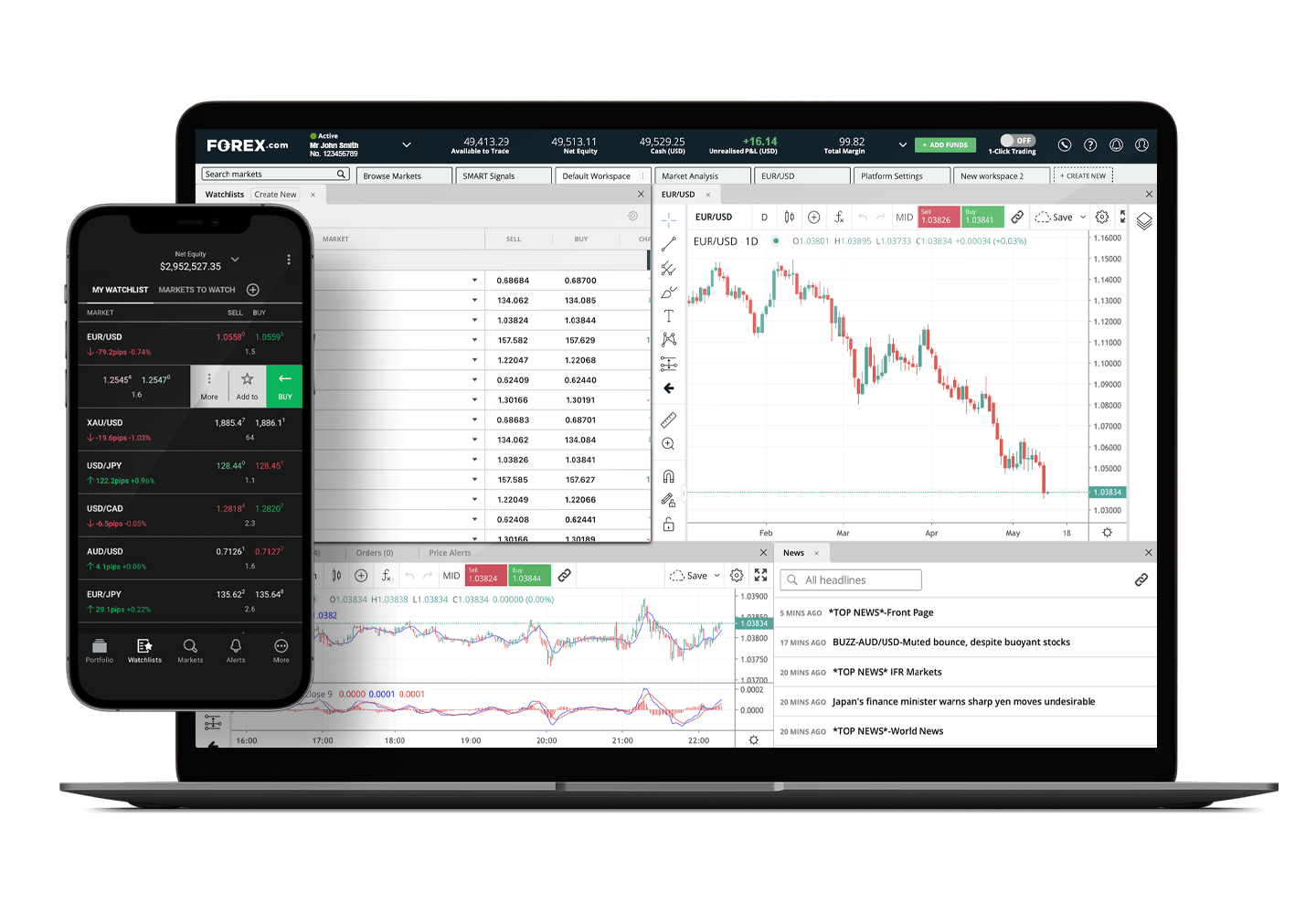 daily forex signals telegram