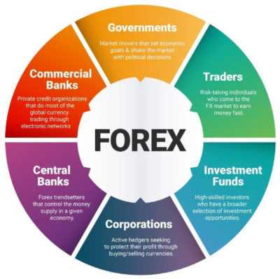 Singapore Forex Traders - Facebook
